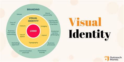 Establish a Distinctive Identity: