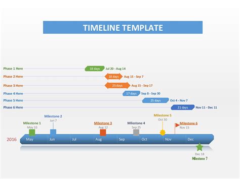 Establish a Timeline: