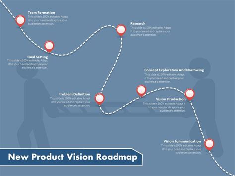 Establish a clear vision and roadmap: