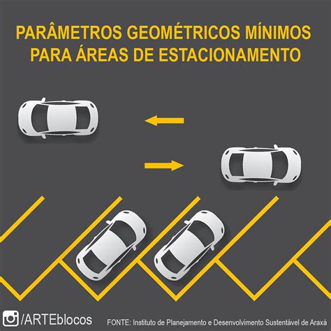 Estacionamento padrão: