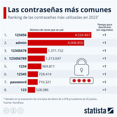 Estadísticas clave