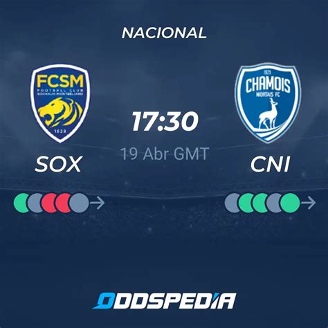 Estatísticas Detalhadas: SOCHAUX x NIORT