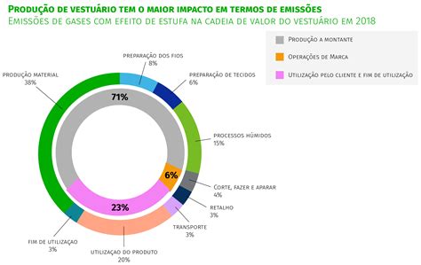 Estatísticas Impressionantes da Indústria: