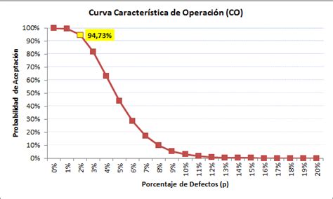 Estatísticas da CCO