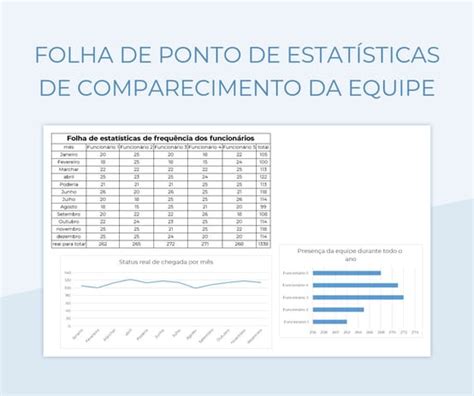 Estatísticas da Equipe: