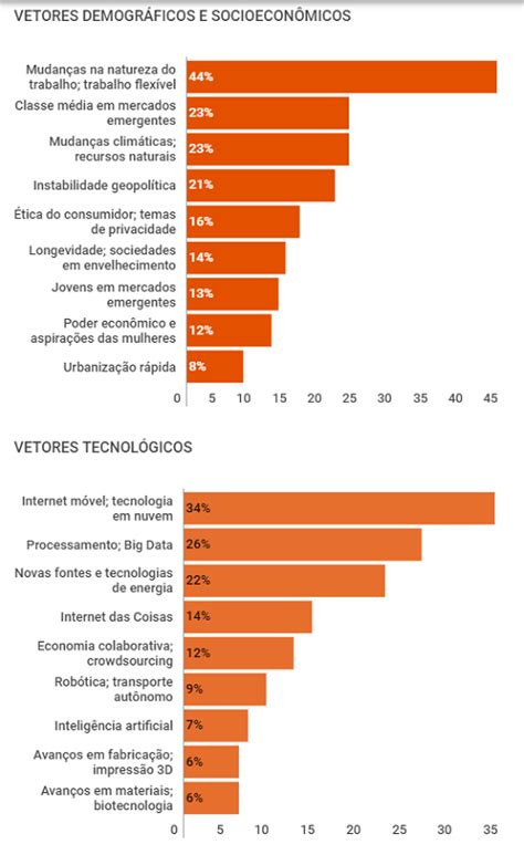 Estatísticas da Indústria