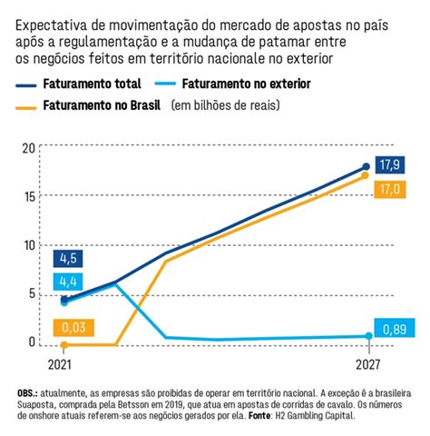 Estatísticas da Indústria de Apostas de PVP