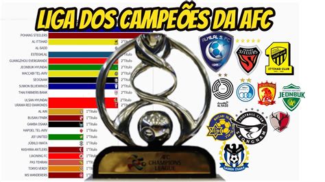 Estatísticas da Liga dos Campeões da AFC: Um Guia Abrangente