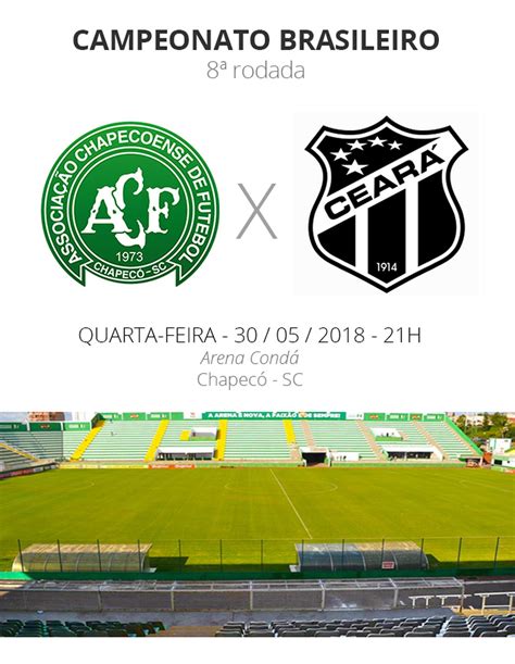 Estatísticas de Chapecoense x Ceará SC: Uma Rivalidade Acesa