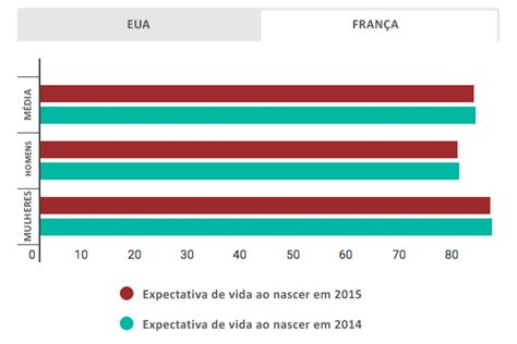 Estatísticas de Falecimentos em Franca