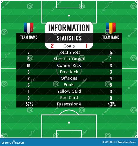 Estatísticas de Futebol