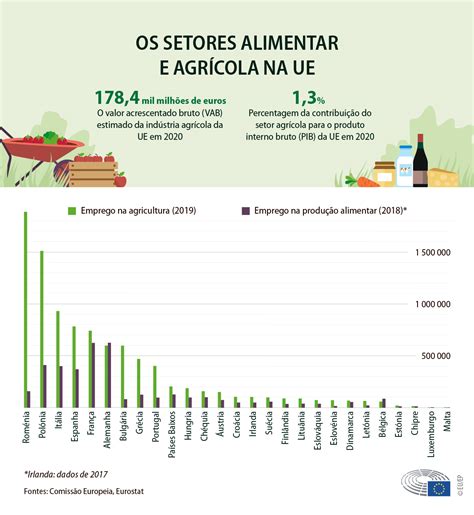 Estatísticas de Produção