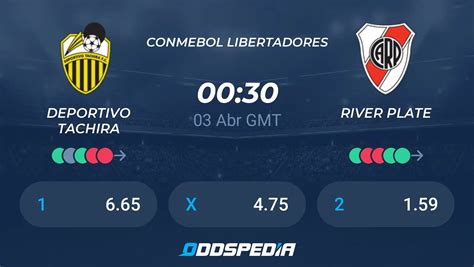 Estatísticas de River Plate x Deportivo Táchira: Um Guia Abrangente