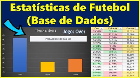 Estatísticas detalhadas sobre jogos e times: