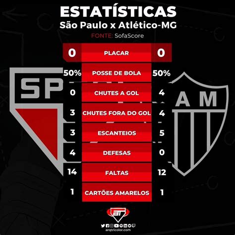 Estatísticas do Atlético Mineiro