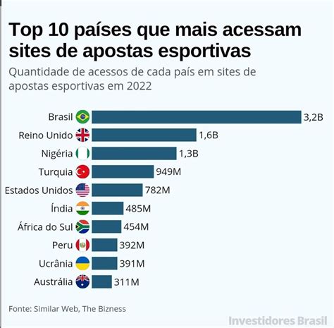 Estatísticas do Setor de Apostas Online no Brasil