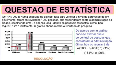 Estatísticas e dados históricos: