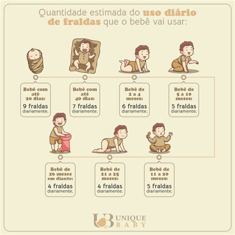 Estatísticas sobre o Uso de Fraldas