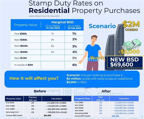 Estate Duty Singapore: A Comprehensive Guide to Planning and Avoiding Surprises