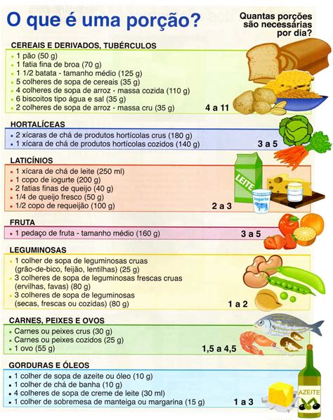 Estima-se que uma porção de 30g de biscoitos de arroz integral forneça cerca de 2g de fibras, o que corresponde a 8% da ingestão diária recomendada para adultos.