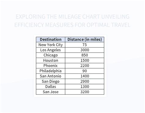 Estimate Time to Singapore: Unveiling the Optimal Travel Durations