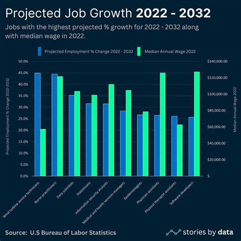 Estimated 2022 Projected Stats: