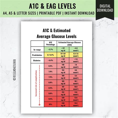 Estimated Average Glucose Chart
