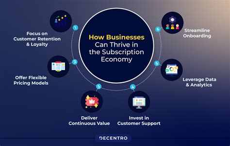 Estimated Cost of Content Leaks to the Subscription Economy: