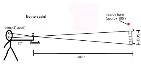 Estimated Distance: