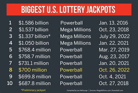 Estimated Jackpot Amount: