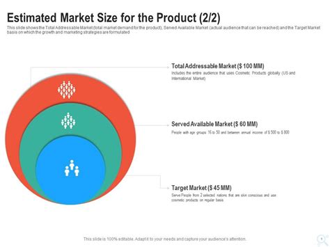 Estimated Market Size: