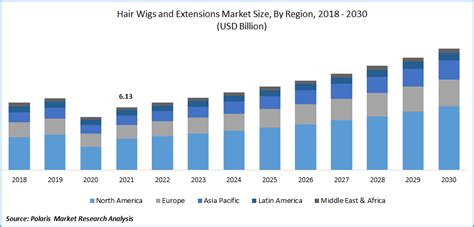 Estimated Market Size of the Wig Industry