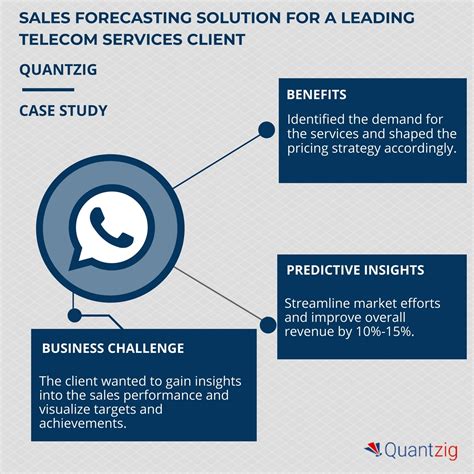 Estimated Revenue and Demand Forecasting for Mobile Telecom Services Doc