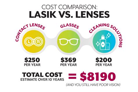 Estimated SNEC LASIK Price 2025: