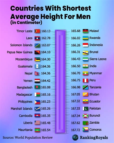 Estimated height: