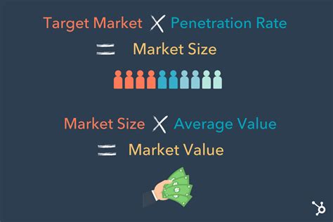 Estimated market size