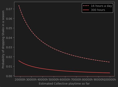 Estimated playtime: