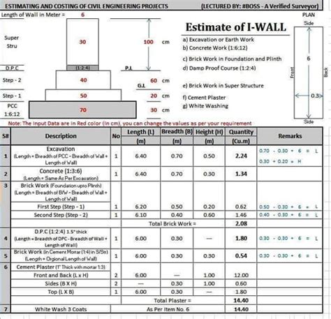 Estimating for Building and Civil Engineering Work Epub