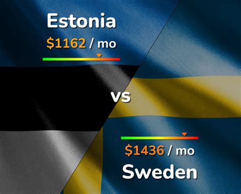 Estonia vs Sweden: A Comprehensive Comparison