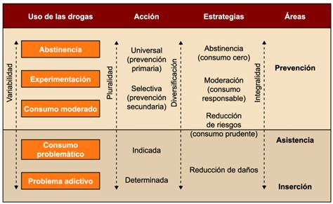 Estratégias Preventivas: