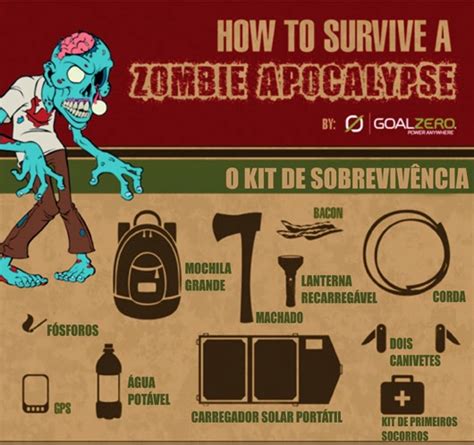 Estratégias de Sobrevivência em um Apocalipse Zumbi