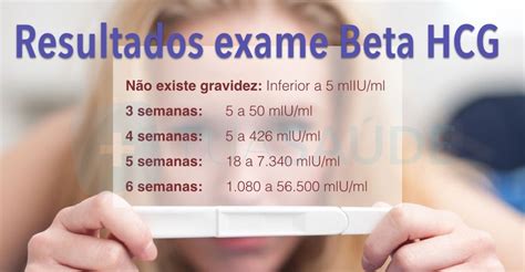 Estratégias para Obter Resultados Confiáveis de Beta HCG