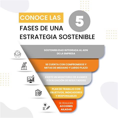 Estrategias Efectivas para la Innovación Sostenible