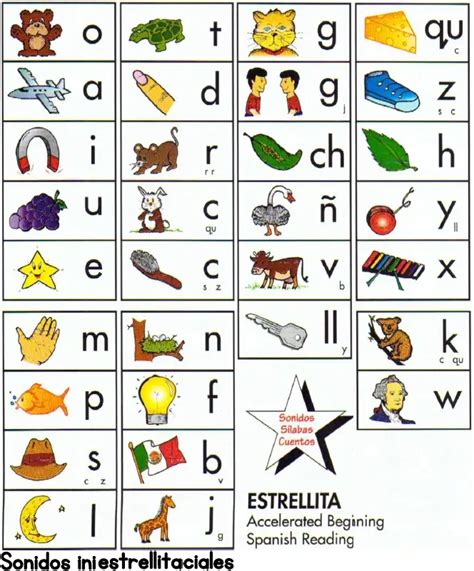 Estrellita Spanish Alphabet Chart Ebook Kindle Editon