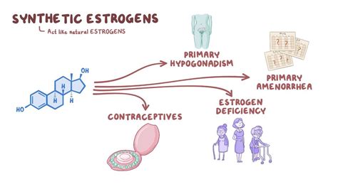 Estrogens Doc