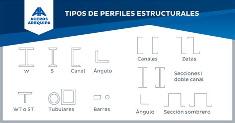 Estructuras Y Perfiles Catálogo