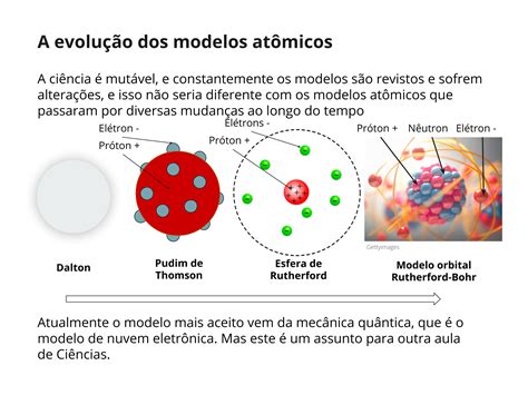 Estrutura das Moléculas