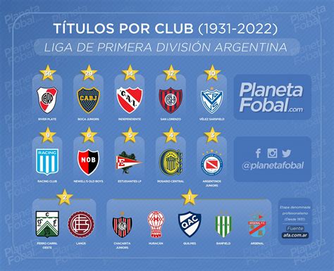 Etapa 1: 5 Conhecimentos Especializados ou Dicas sobre "Campeonato Argentino Primera Divisi&oac