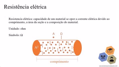 Etapa 1: Faça uma Corrente de Base