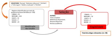 Etapa 1: Identificação de Equipes Elegíveis